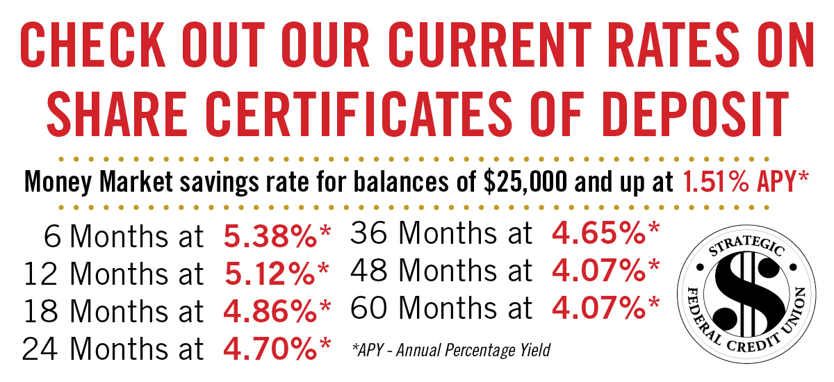 share certificate rates